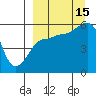 Morzhovoi Bay tide chart for Monday, September 15, 2025