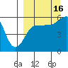 Morzhovoi Bay tide chart for Tuesday, September 16, 2025