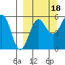 Morzhovoi Bay tide chart for Thursday, September 18, 2025