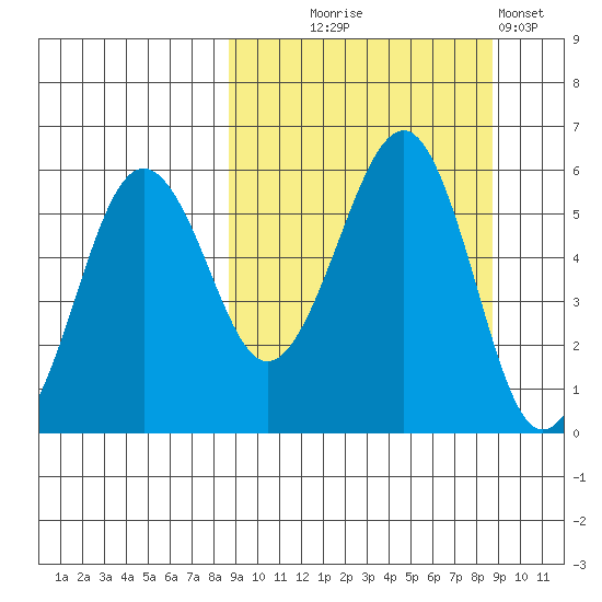Morzhovoi Bay tide chart for Wednesday, September 24, 2025