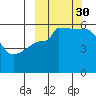 Morzhovoi Bay tide chart for Tuesday, September 30, 2025