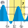 Morzhovoi Bay tide chart for Sunday, September 7, 2025