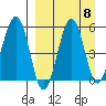 Morzhovoi Bay tide chart for Monday, September 8, 2025