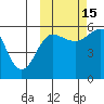 Morzhovoi Bay tide chart for Wednesday, October 15, 2025