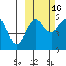 Morzhovoi Bay tide chart for Thursday, October 16, 2025
