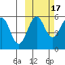 Morzhovoi Bay tide chart for Friday, October 17, 2025