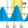 Morzhovoi Bay tide chart for Sunday, October 19, 2025