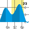 Morzhovoi Bay tide chart for Thursday, October 23, 2025