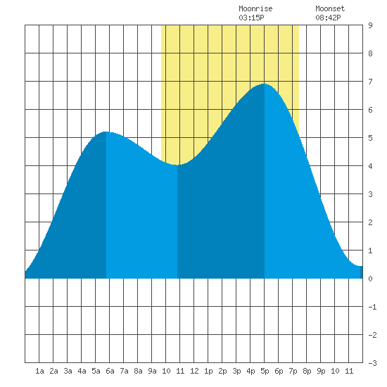 Morzhovoi Bay tide chart for Saturday, October 25, 2025
