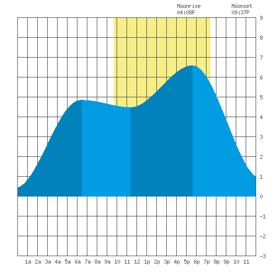 Morzhovoi Bay tide chart for Sunday, October 26, 2025