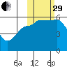 Morzhovoi Bay tide chart for Wednesday, October 29, 2025