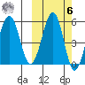 Morzhovoi Bay tide chart for Monday, October 6, 2025