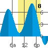 Morzhovoi Bay tide chart for Wednesday, October 8, 2025