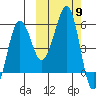 Morzhovoi Bay tide chart for Thursday, October 9, 2025