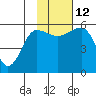 Morzhovoi Bay tide chart for Wednesday, November 12, 2025
