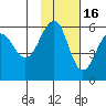 Morzhovoi Bay tide chart for Sunday, November 16, 2025