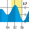 Morzhovoi Bay tide chart for Monday, November 17, 2025