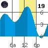Morzhovoi Bay tide chart for Wednesday, November 19, 2025