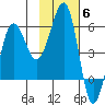 Morzhovoi Bay tide chart for Thursday, November 6, 2025