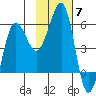 Morzhovoi Bay tide chart for Friday, November 7, 2025