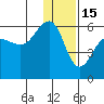 Morzhovoi Bay tide chart for Monday, December 15, 2025