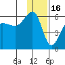 Morzhovoi Bay tide chart for Tuesday, December 16, 2025