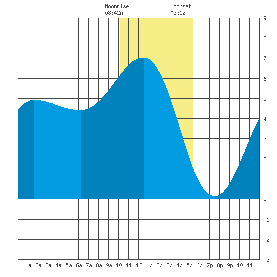 Morzhovoi Bay tide chart for Wednesday, December 17, 2025