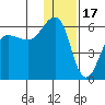 Morzhovoi Bay tide chart for Wednesday, December 17, 2025