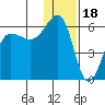 Morzhovoi Bay tide chart for Thursday, December 18, 2025