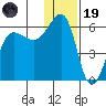 Morzhovoi Bay tide chart for Friday, December 19, 2025