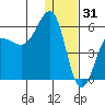 Morzhovoi Bay tide chart for Wednesday, December 31, 2025
