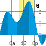 Morzhovoi Bay tide chart for Saturday, December 6, 2025