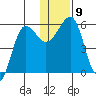 Morzhovoi Bay tide chart for Tuesday, December 9, 2025