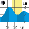 Morzhovoi Bay tide chart for Saturday, January 10, 2026