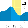 Morzhovoi Bay tide chart for Monday, January 12, 2026