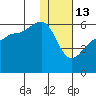 Morzhovoi Bay tide chart for Tuesday, January 13, 2026