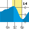 Morzhovoi Bay tide chart for Wednesday, January 14, 2026