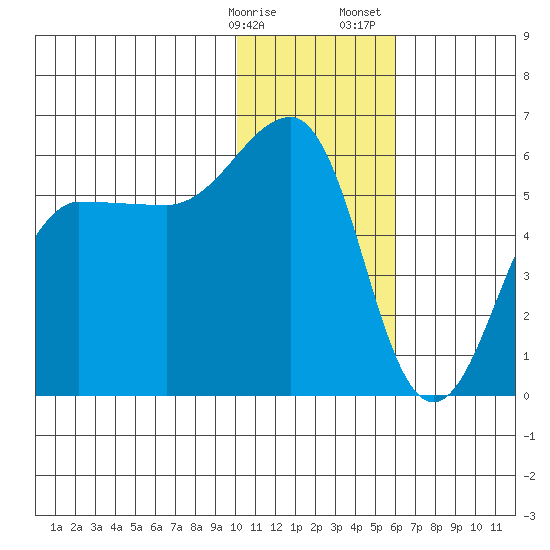 Morzhovoi Bay tide chart for Friday, January 16, 2026