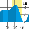 Morzhovoi Bay tide chart for Friday, January 16, 2026
