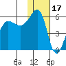 Morzhovoi Bay tide chart for Saturday, January 17, 2026