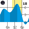 Morzhovoi Bay tide chart for Sunday, January 18, 2026
