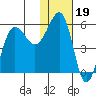 Morzhovoi Bay tide chart for Monday, January 19, 2026