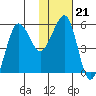 Morzhovoi Bay tide chart for Wednesday, January 21, 2026