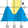 Morzhovoi Bay tide chart for Thursday, January 8, 2026
