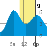 Morzhovoi Bay tide chart for Friday, January 9, 2026