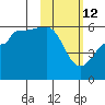 Morzhovoi Bay tide chart for Thursday, February 12, 2026