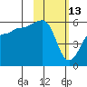 Morzhovoi Bay tide chart for Friday, February 13, 2026