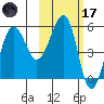 Morzhovoi Bay tide chart for Tuesday, February 17, 2026