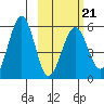 Morzhovoi Bay tide chart for Saturday, February 21, 2026