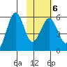 Morzhovoi Bay tide chart for Friday, February 6, 2026